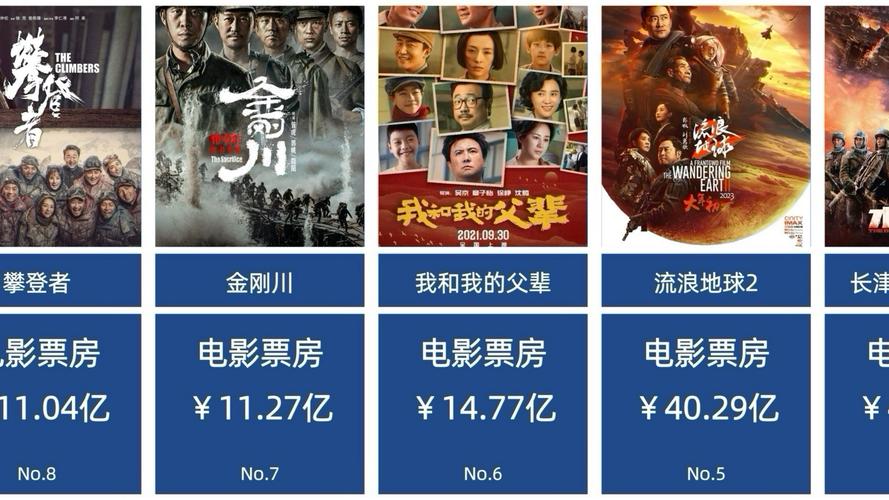 2022年票房电影排行榜最新