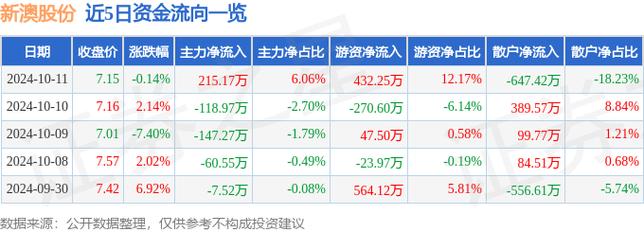 全国新闻 第11页