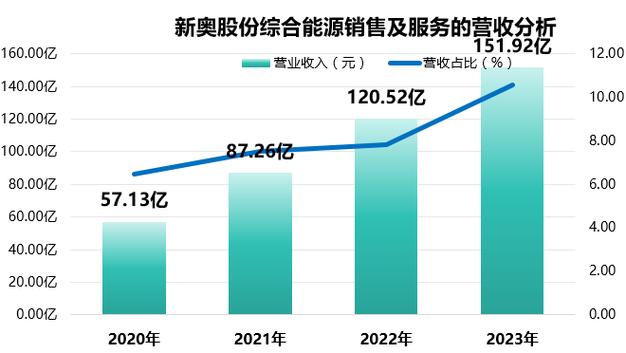 2023新奥开码全部记录