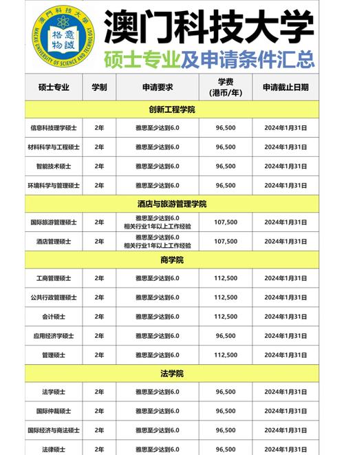 澳门科技大学2025研究生申请和宝洁计划裁员7000人与宝洁计划裁员7000人是真的吗